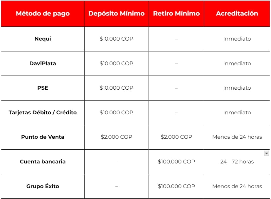 betplay apuestas pagos