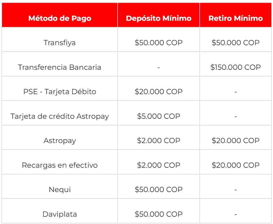 metodos de pago en yajuegos apuestas